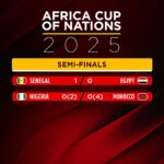 Az Atlasz Oroszlánjai az AFCON döntőjébe lépnek, hogy összecsapjanak Szenegállal