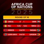 Szenegál, Mali összecsapott az AFCON negyeddöntőjében