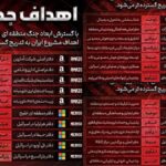 „Ellenséges technológiai infrastruktúra”: Irán veszélyezteti az Amazon, a Google és a Microsoft közel-keleti eszközeit