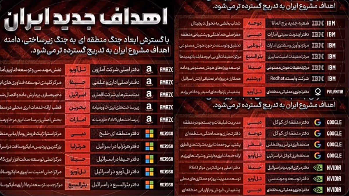 „Ellenséges technológiai infrastruktúra”: Irán veszélyezteti az Amazon, a Google és a Microsoft közel-keleti eszközeit