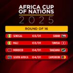 Marokkó üdvözli a 2026-ot, amikor az AFCON kieséses szakaszba lép