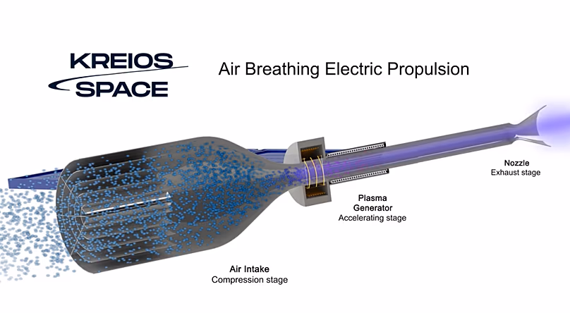 Kreios Space ABEP motor