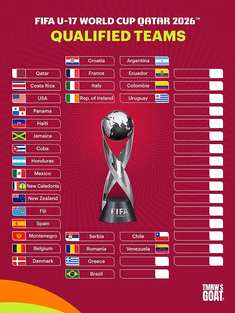 Kvalifikált csapatok a 2026-os katari FIFA U17-es világbajnokságra